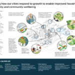 Navigating the Landscape: A Comprehensive Guide to New Zealand's Evolving Housing Policies